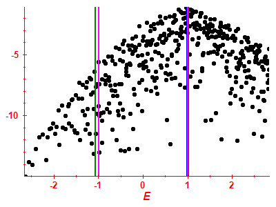 Strength function log